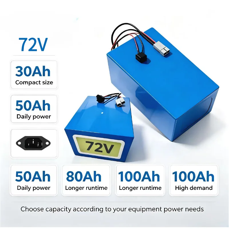 حزمة بطارية XM 72V LiFePO4 بسع - مراجعة 72V 40Ah Lifepo4 Battery Pack وسعره